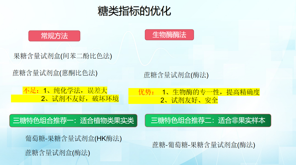 糖类指标.png